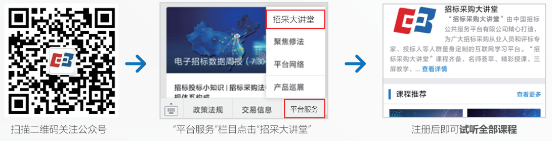 《非招標方式采購代理服務規(guī)范》深度解讀（一）