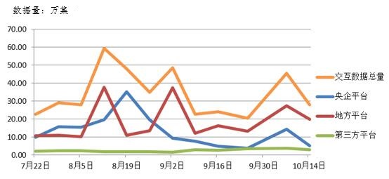 電子招標大數(shù)據(jù)分析簡報（10.8-10.14）