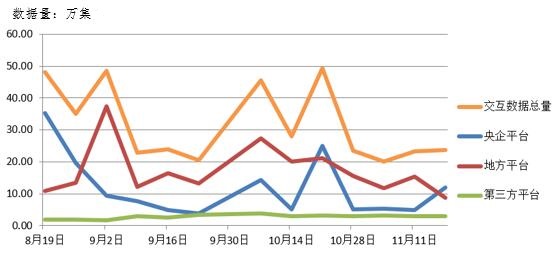 電子招標大數(shù)據(jù)分析簡報（11.12-11.18）