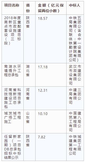 電子招標大數(shù)據(jù)分析簡報（12.17-12.23）