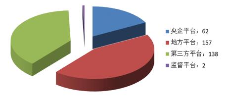 電子招標大數(shù)據(jù)分析簡報（12.17-12.23）