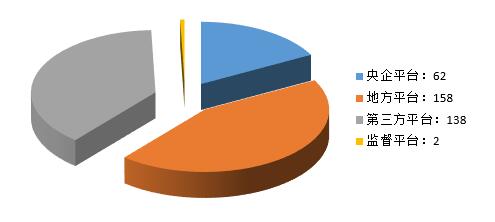 電子招標(biāo)大數(shù)據(jù)分析簡(jiǎn)報(bào)（2018.12.24-2019.1.2）