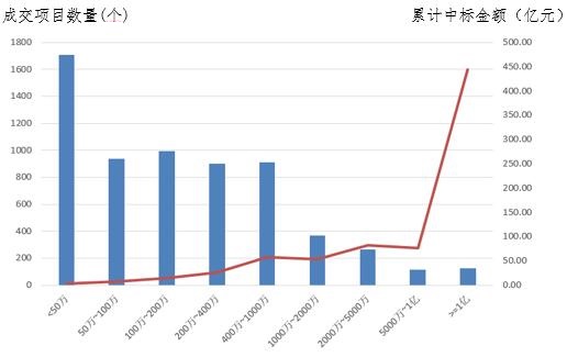 電子招標(biāo)大數(shù)據(jù)分析簡(jiǎn)報(bào)（1.8-1.13）
