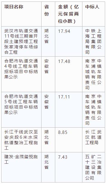 電子招標(biāo)大數(shù)據(jù)分析簡報（2.18-2.24）