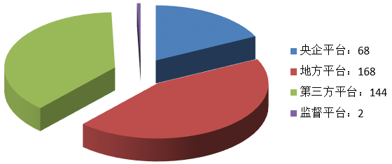 電子招標(biāo)大數(shù)據(jù)分析簡(jiǎn)報(bào)（3.18-3.24）