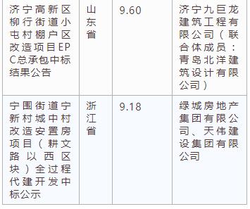 電子招標(biāo)大數(shù)據(jù)分析簡報（3.25-3.31）