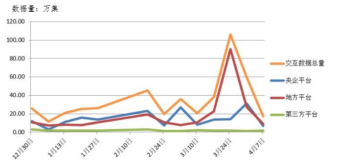 電子招標大數據分析簡報（4.1-4.7）