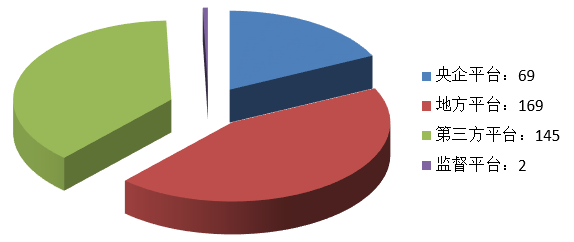 電子招標大數據分析簡報（4.1-4.7）