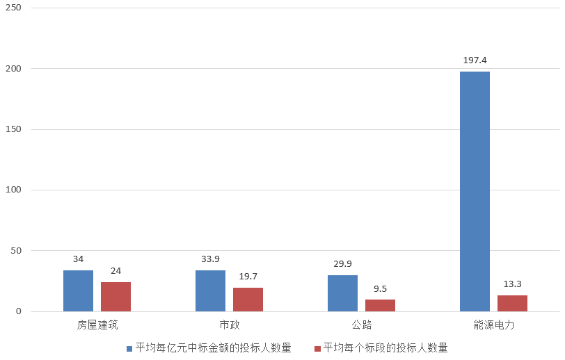 電子招標大數據分析簡報（4.1-4.7）