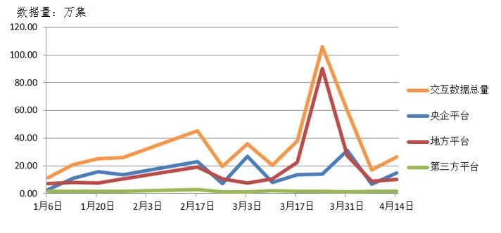 電子招標(biāo)大數(shù)據(jù)分析簡報（4.8-4.14）