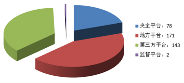 電子招標(biāo)大數(shù)據(jù)分析簡報(bào)（5.06-5.12）
