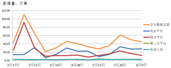 電子招標(biāo)大數(shù)據(jù)分析簡(jiǎn)報(bào)（6.3-6.9）