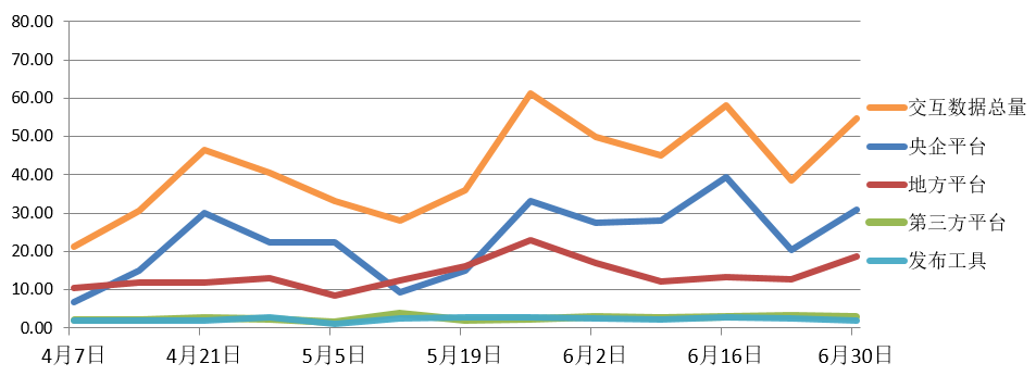 電子招標大數據分析簡報(6.24-6.30)
