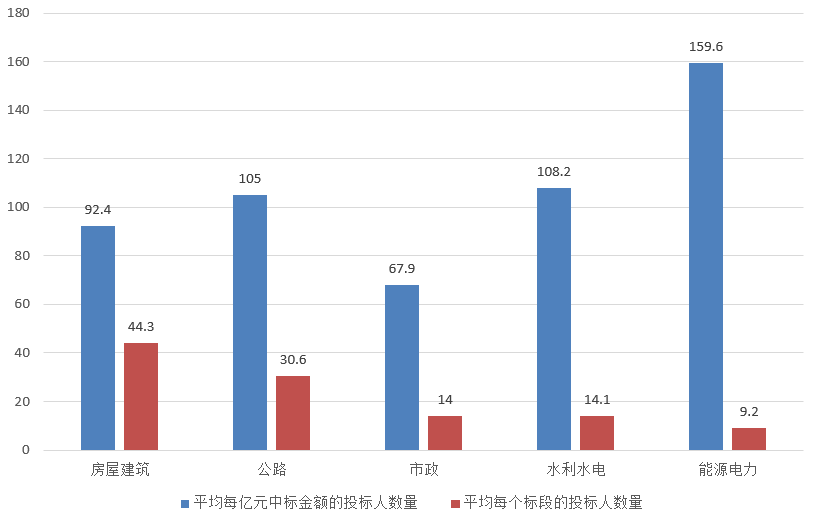 電子招標大數據分析簡報(6.24-6.30)