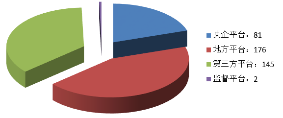 電子招標(biāo)大數(shù)據(jù)分析簡報(bào)（7.1-7.7）