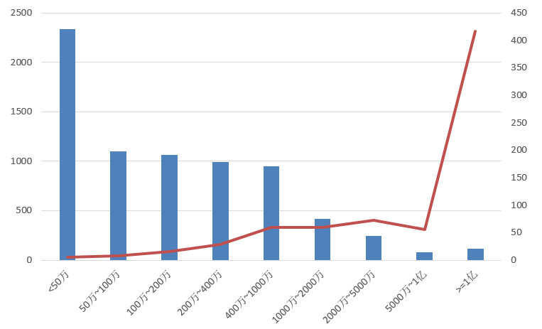 電子招標(biāo)大數(shù)據(jù)分析簡報(7.8-7.14)
