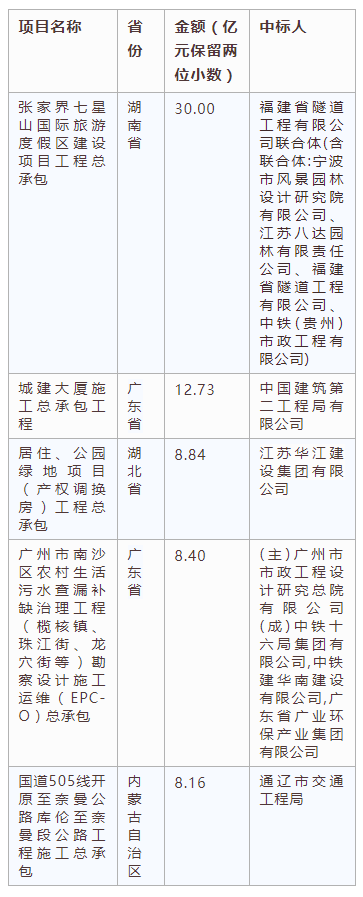 電子招標(biāo)大數(shù)據(jù)分析簡報（8.19-8.25）