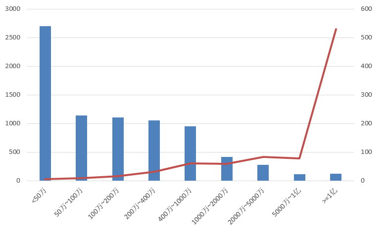 電子招標大數(shù)據(jù)分析簡報（8.26-9.1）