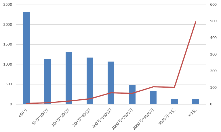 電子招標(biāo)大數(shù)據(jù)分析簡報(10.14-10.20)