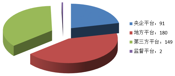 電子招標(biāo)大數(shù)據(jù)分析簡報(10.14-10.20)