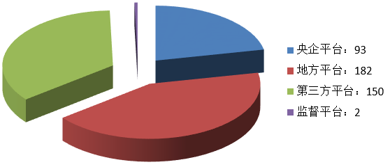 電子招標(biāo)大數(shù)據(jù)分析簡(jiǎn)報(bào)（11.11-11.17）