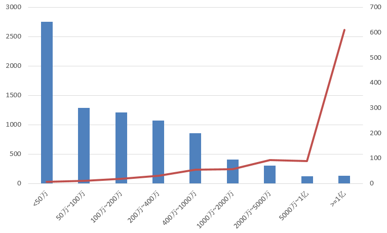 電子招標(biāo)大數(shù)據(jù)分析簡(jiǎn)報(bào)（11.11-11.17）