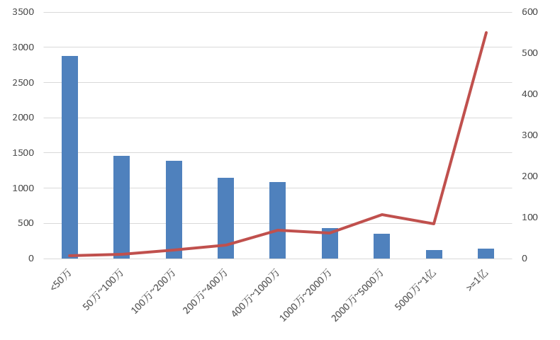 電子招標大數據分析簡報（12.16-12.22）