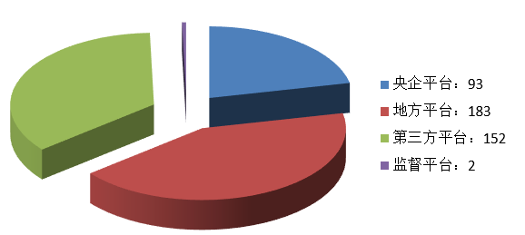 電子招標大數據分析簡報（12.16-12.22）