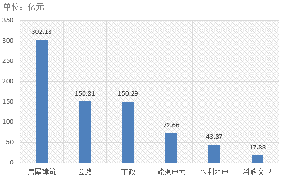 電子招標大數據分析簡報（12.16-12.22）
