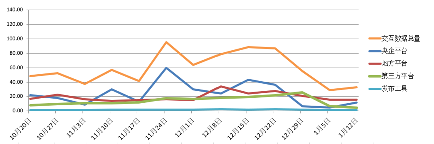 電子招標(biāo)大數(shù)據(jù)分析簡報(1.6-1.12)