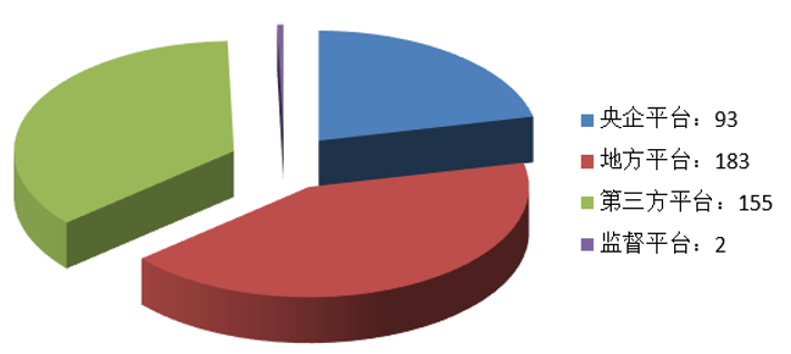 電子招標(biāo)大數(shù)據(jù)分析簡報(1.6-1.12)