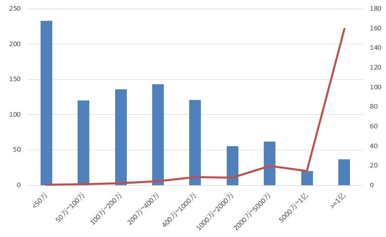 電子招標大數(shù)據(jù)分析簡報（3.2-3.8）