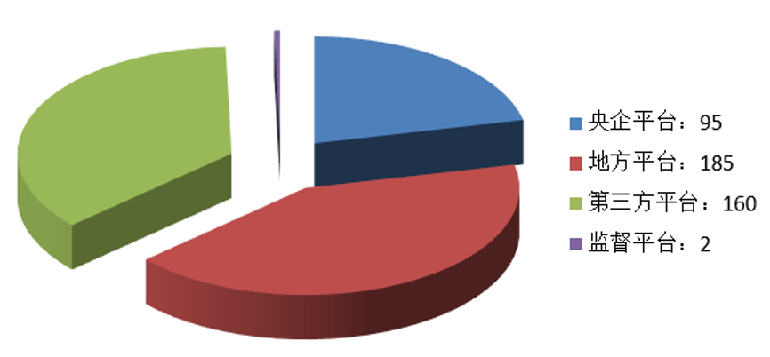 電子招標(biāo)大數(shù)據(jù)分析簡報（3.16-3.22）
