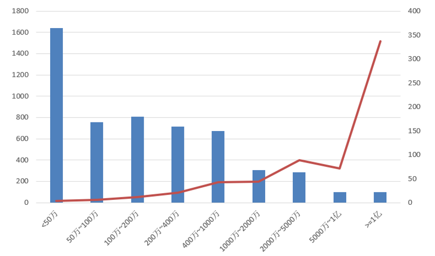 電子招標(biāo)大數(shù)據(jù)分析簡報（3.16-3.22）