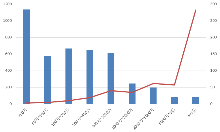 電子招標大數據分析簡報（3.30-4.5）