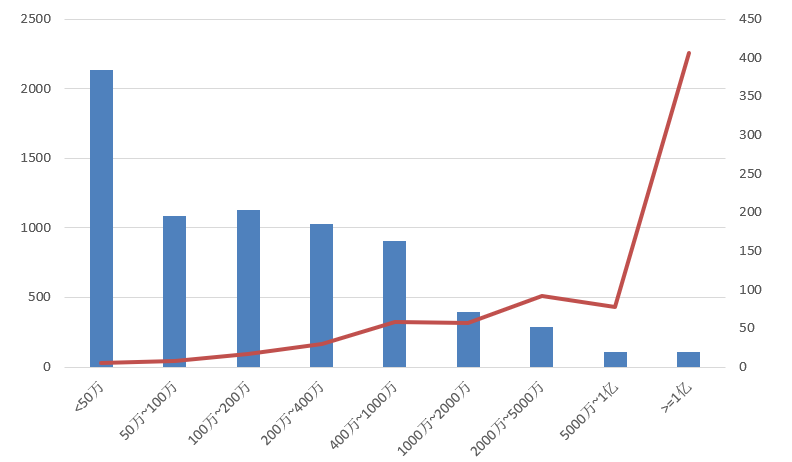 電子招標(biāo)大數(shù)據(jù)分析簡報（4.13-4.19）