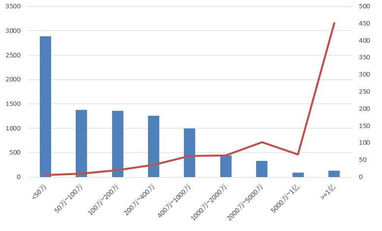 電子招標(biāo)大數(shù)據(jù)分析簡報(bào)（4.20-4.26）