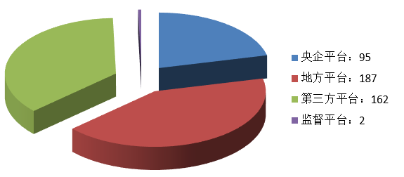 電子招標(biāo)大數(shù)據(jù)分析簡報(bào)（4.20-4.26）