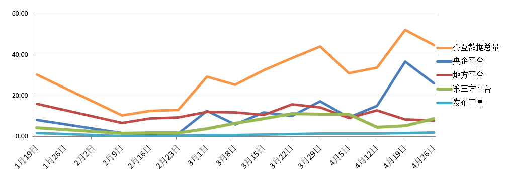 電子招標(biāo)大數(shù)據(jù)分析簡報(bào)（4.20-4.26）
