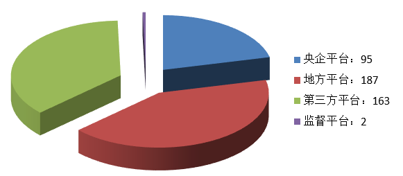 電子招標(biāo)大數(shù)據(jù)分析簡報(bào)（4.27-5.3