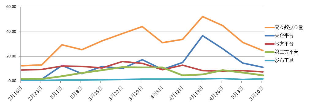 電子招標(biāo)大數(shù)據(jù)分析簡報(bào)（5.4-5.10）