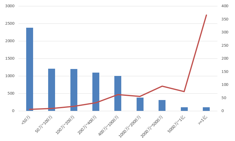 電子招標大數(shù)據(jù)分析簡報（5.11-5.17）