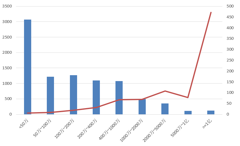 電子招標(biāo)大數(shù)據(jù)分析簡報(bào)（5.25-5.31）