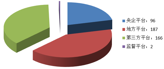電子招標(biāo)大數(shù)據(jù)分析簡報(bào)（5.25-5.31）