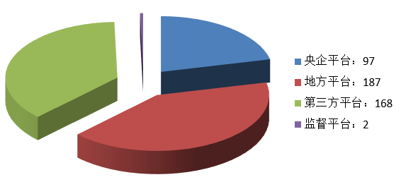 電子招標大數(shù)據(jù)分析簡報（6.1-6.7）