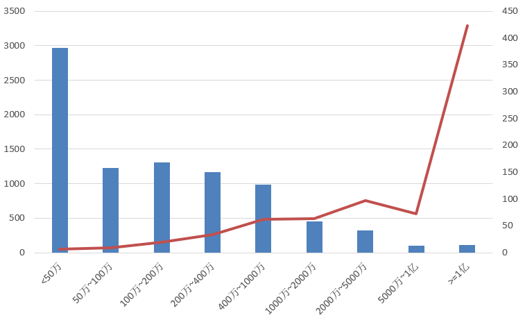 電子招標大數(shù)據(jù)分析簡報（6.1-6.7）