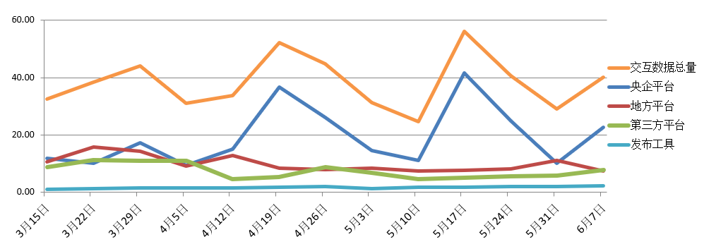 電子招標大數(shù)據(jù)分析簡報（6.1-6.7）