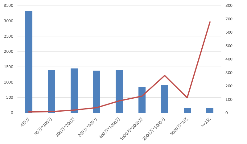 電子招標(biāo)大數(shù)據(jù)分析簡報（6.29-7.5）