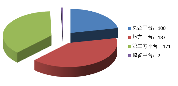 電子招標(biāo)大數(shù)據(jù)分析簡報（6.29-7.5）