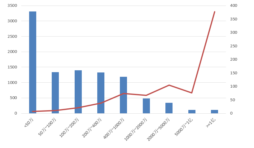 電子招標大數(shù)據(jù)分析簡報（8.3-8.9）
